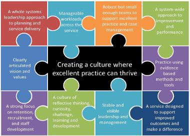 creating a culture where excellent practice can thrive puzzle