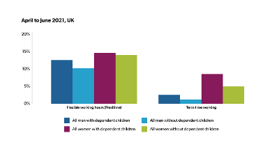 April - June 2021 flexible working