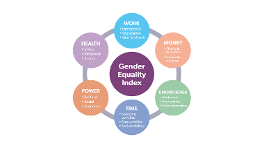 gender equality index