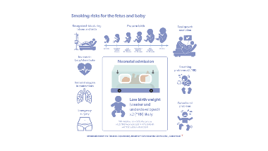 smoking risks for foetus and baby