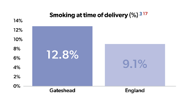 percentage smoking at time of delivery