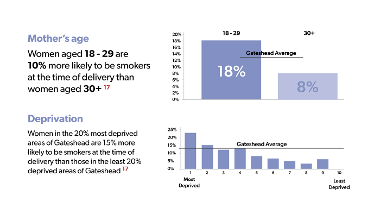 mothers who smoke and deprivation