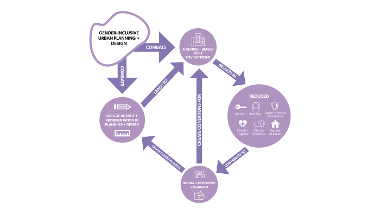  gender planning and design 