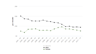 4755f-PS-DPH Annual Report Web Graphics 2022 -2330