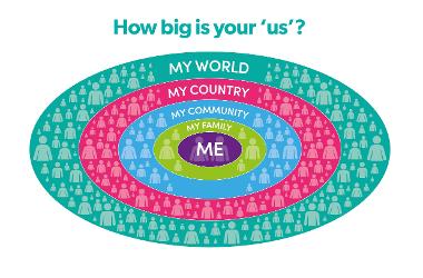 How big is your 'us'