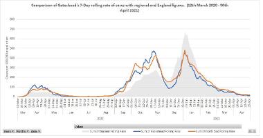 Rolling rate graph copy