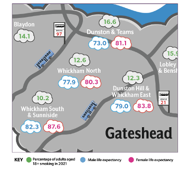 % smoking across Gateshead