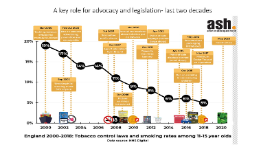 Advocacy and legislation Chart