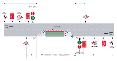 Stop and Go boards