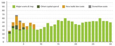 HRA Business Plan section 5.5 graph