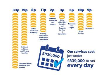 Council-Budget-Cost-Graphic