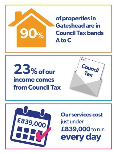 Council-Budget-Infographic