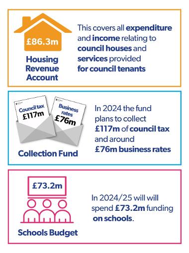 Council-Budget-Rates