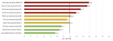 Alcohol-specific mortality in England in 2021 