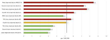 Deaths from Drug Misuse in England in 2020-2022 