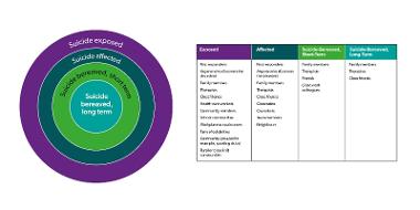 Affected by suicide