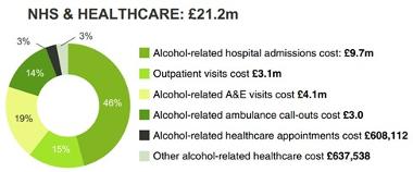 NHS and healthcare