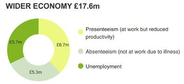 Wider economy