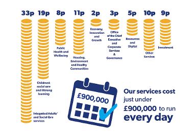 Council Budget Cost Graphic